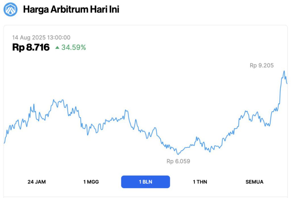 7 Layer 2 Crypto Ethereum yang Harus Kamu Ketahui di Tahun Ini! image 1