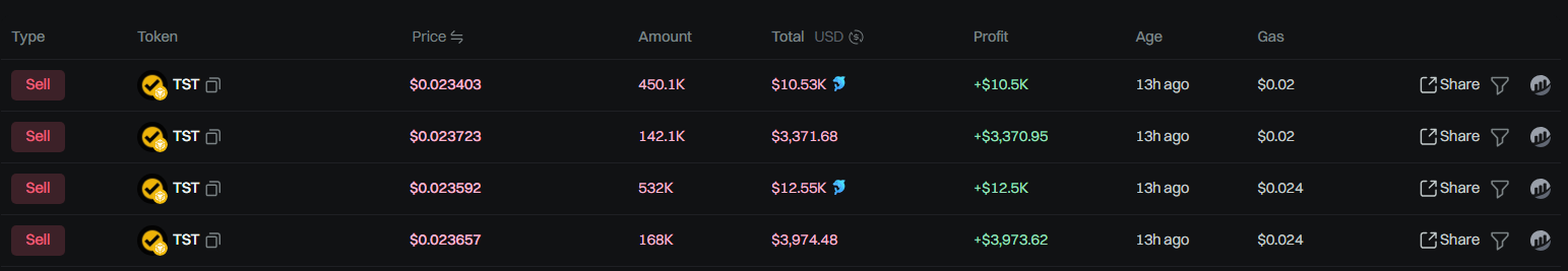 BNB Chain Team Reportedly Sold TST Token Despite CZ’s Previous Claims image 2