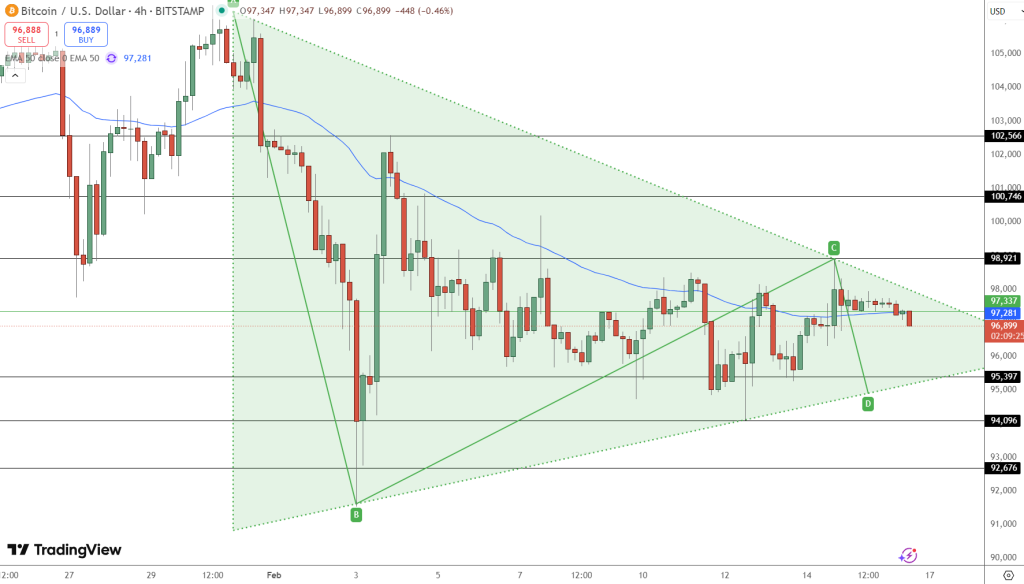 Hold Bitcoin, Not Sell It, Saylor Tells Market: What Will the BTC Price Do Long Term? image 1