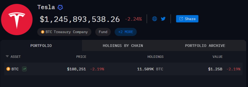 SpaceXはビットコインで2億7000万ドルを送金、7月以来初のオンチェーンリバランス image 4