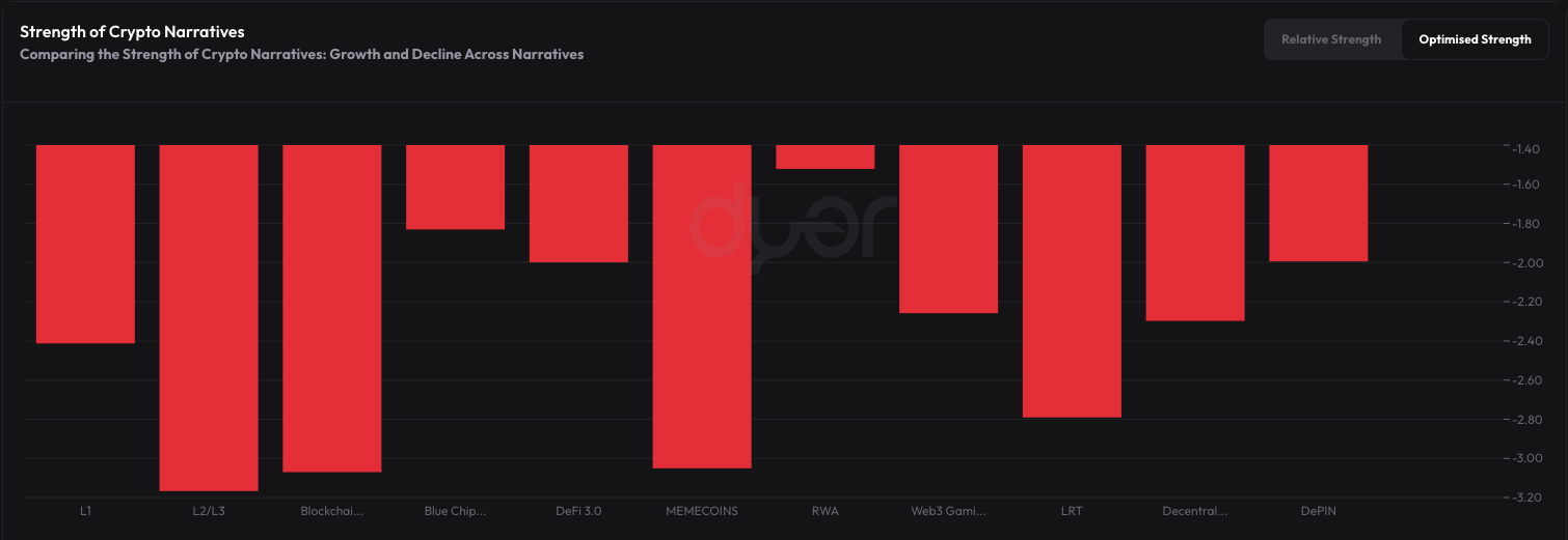 Altcoin Season: How Retail Investors Can Find Altcoin Winners After Market Recovery image 0