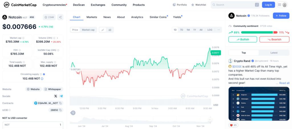 Harga Notcoin (NOT) Naik 4,79%: NOT Pilihan Investasi Menjanjikan di Tengah Minat Crypto? image 0