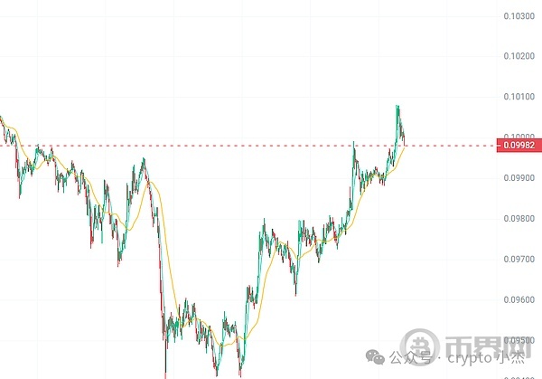 今年9月牛市将出现巨大反弹的顶级山寨币! image 1