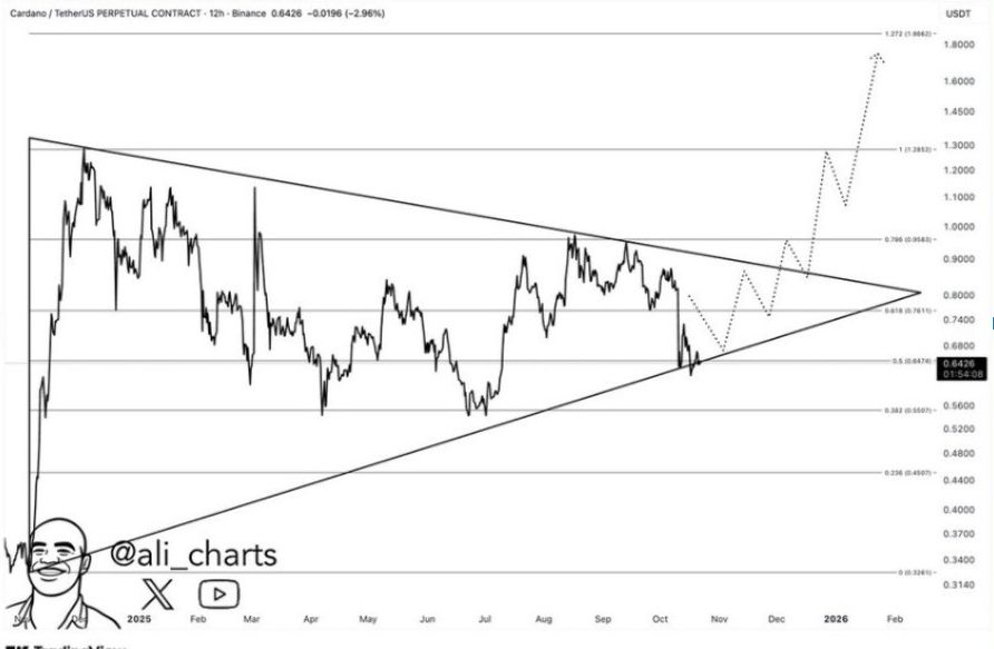 Ethereum và Cardano tăng 5% — Các nhà phân tích tiết lộ 3 altcoin tốt nhất nên mua trước thông báo ETF vào thứ Sáu image 2