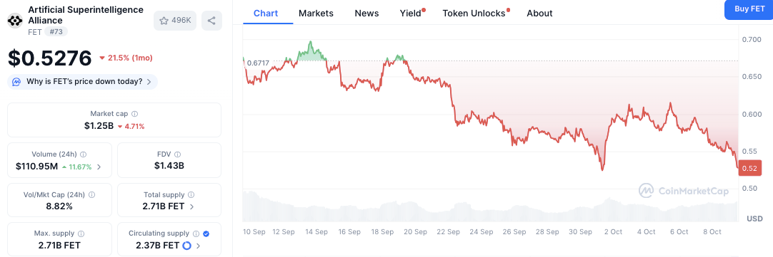 Ocean Protocol Exits AI Alliance as FET Slides 21% on Liquidity Shift image 1