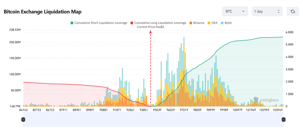 Bitcoin Merosot ke US$93 Ribu, Ini Penyebabnya! image 1