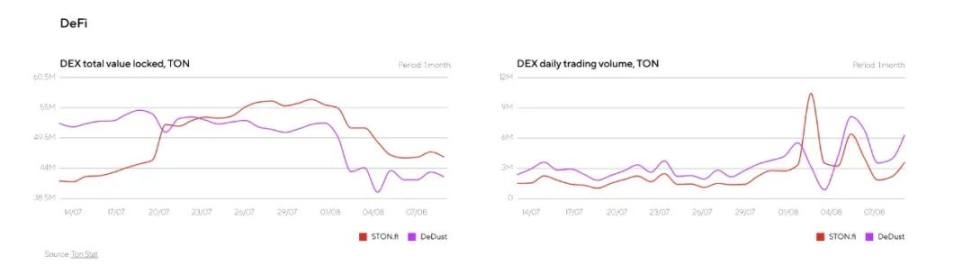 The Open Network (TON) 研究报告 image 9