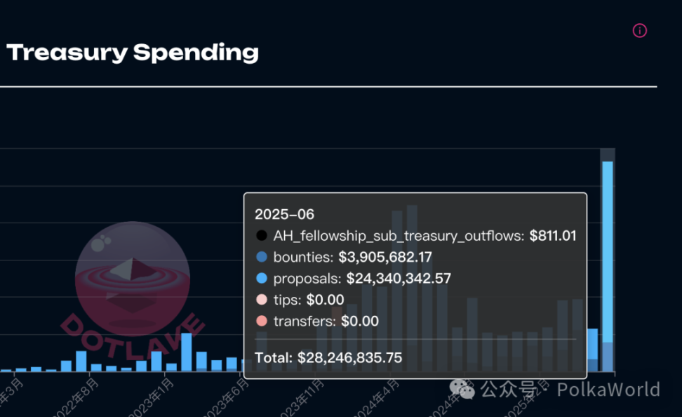 Relatório semanal da Polkadot | Web3 Summit foi concluída com sucesso em Berlim! Pudgy Party está previsto para ser lançado na Polkadot em 29 de agosto! image 2