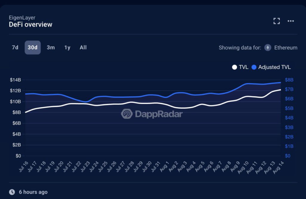 10 Proyek DeFi Terbesar yang Dibangun di Ethereum image 8