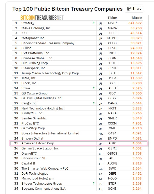 Bitcoin Akan Menggantikan Emas, Klaim Eric Trump: “BTC Aset Terbaik Sepanjang Masa!” image 0