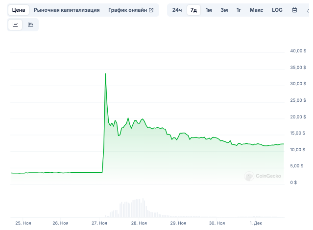 Итоги недели: Ethereum опередила биткоин по динамике, с Tornado Cash сняли санкции image 3