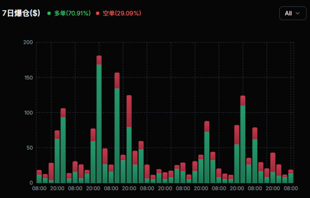 Bitcoin 90 ming darajadan pastga tushdi, vahima tarqalayotgan bir paytda imkoniyatlar yashirinmoqda