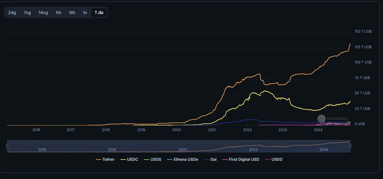 Miếng bánh Stablecoin RWA đang được các nhà tạo lập chú ý đến – liệu đây sẽ là cơ hội rộng mở cho sự tăng tưởng tiếp theo? image 4