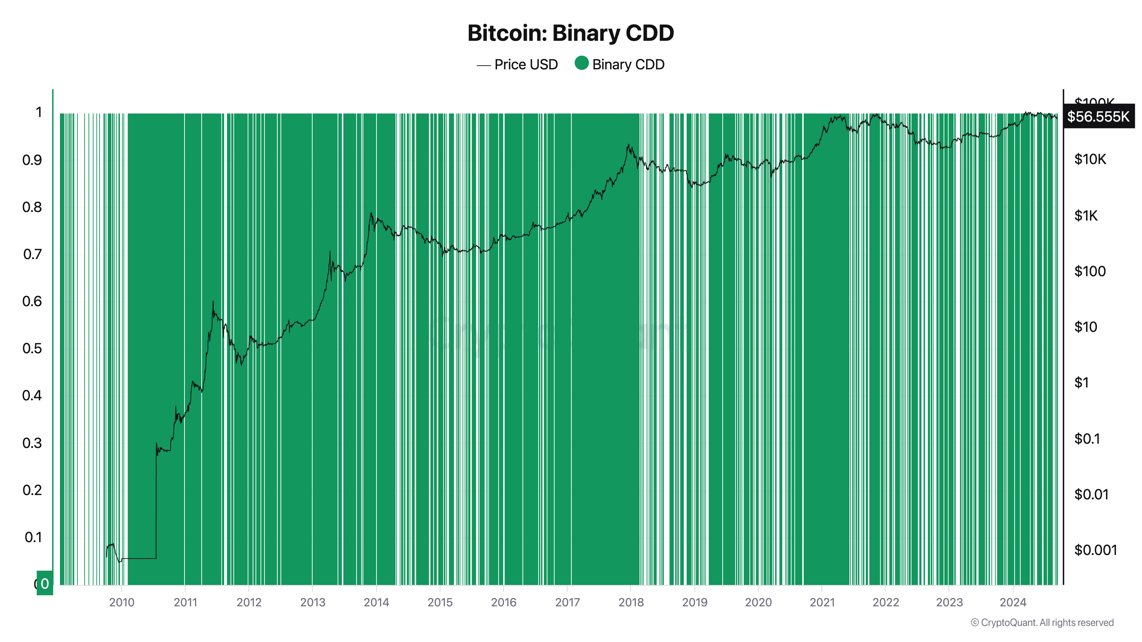 Рост или падение: куда двинется биткоин (BTC) image 1