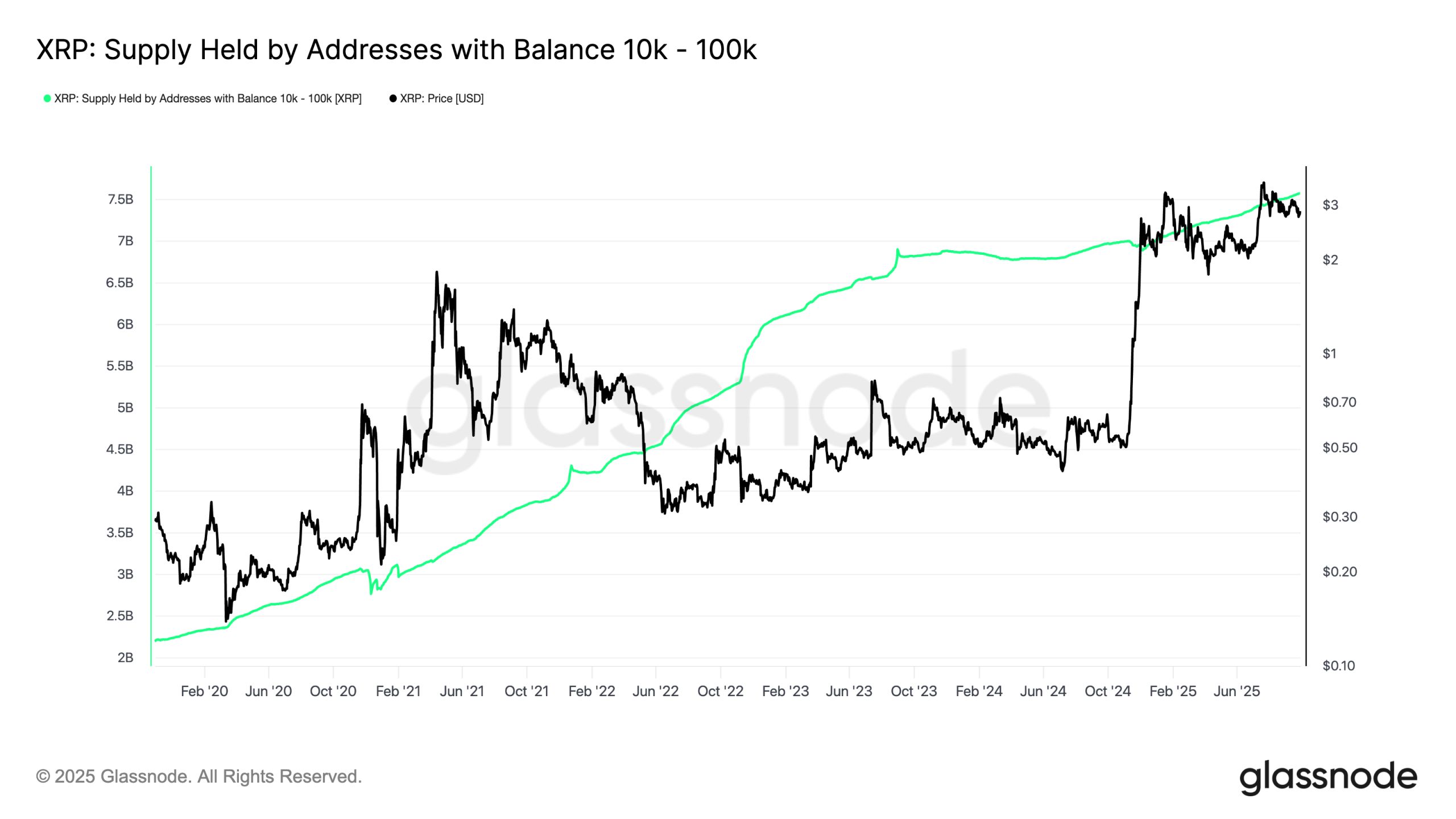 El patrón del XRP de 2017 se está repitiendo: ¿Se avecina un rally parabólico? image 3