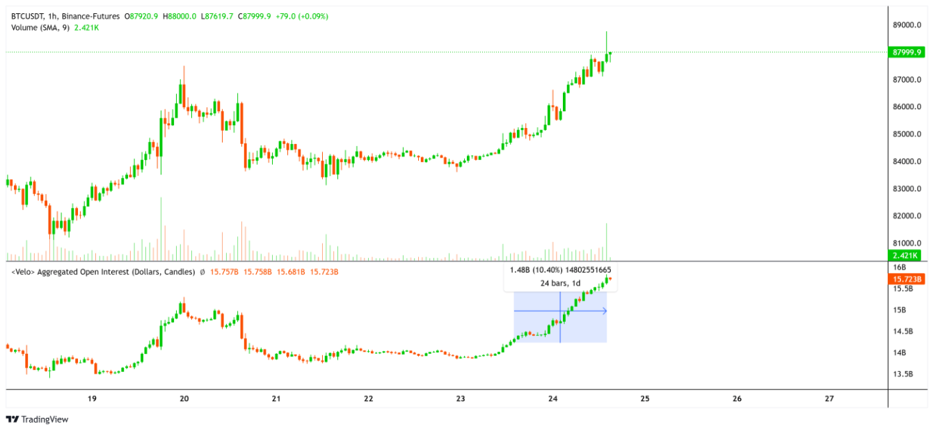 Bitcoin có thể chạm mốc $130K trong 90 ngày tới – Đây là lý do! image 2