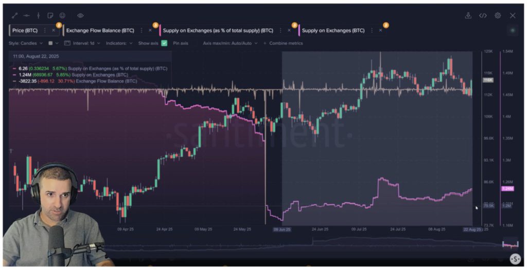 Harga Bitcoin Bertahan di $113.000 Hari Ini (25/8/25): Biaya Transaksi BTC Anjlok ke Level Terendah! image 2