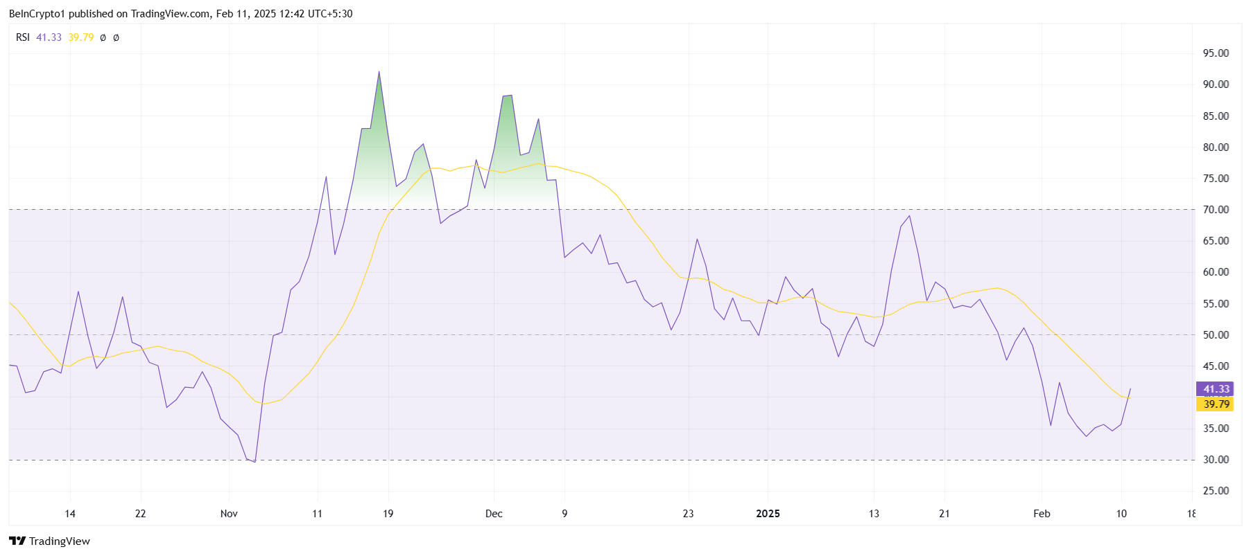 HBAR Price Struggles to Recover After Recent 40% Drop image 1