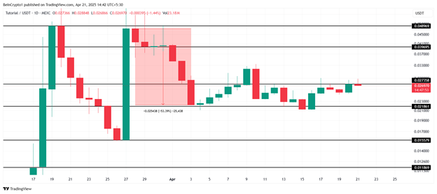 Top 3 altcoin đáng chú ý trong tuần cuối của tháng 4 image 0