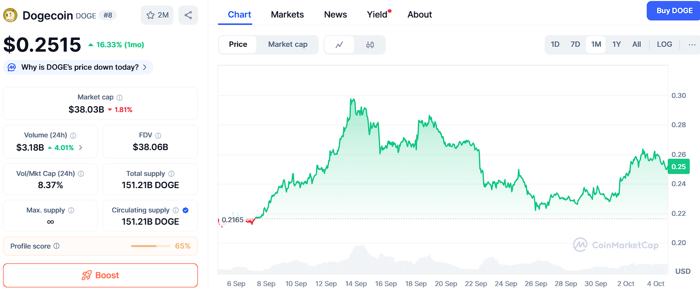Dogecoin and Shiba Inu Battle for 20x Gains, But Ozak AI’s 100x Potential Dominates the Buzz