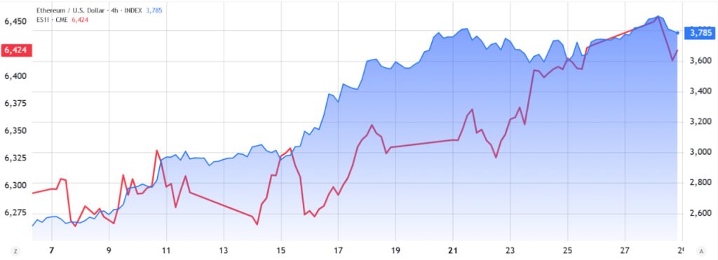 Hợp đồng tương lai của ETH đang cho thấy những tín hiệu tích cực, gợi ý về một cuộc tăng giá tiềm năng lên 5K image 1