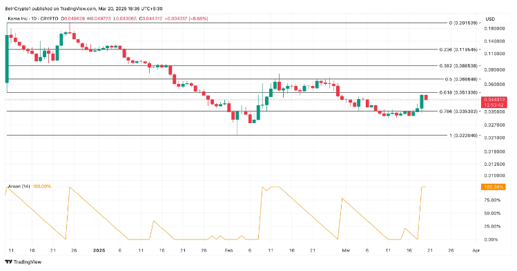 Tại sao những altcoin này là xu hướng ngày 20 tháng 3? image 0