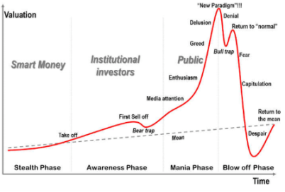 Countdown 50 Tage: Bitcoin-Bullenmarkt könnte in die Endphase eintreten, historische Zyklussignale warnen image 1