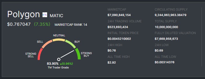 Prediksi Polygon (POL) 2025 dan 2030: Analisis Skenario Bullish, Bearish, dan Fundamental image 2