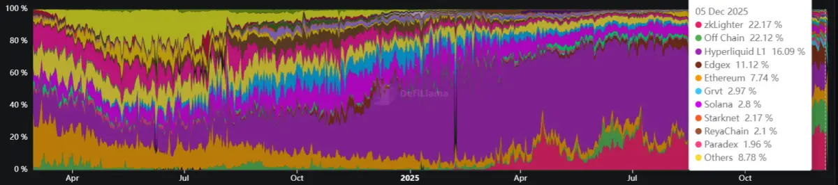 Hyperliquid Strategies Inc. annonce un programme de rachat d'actions de 30 millions de dollars.
