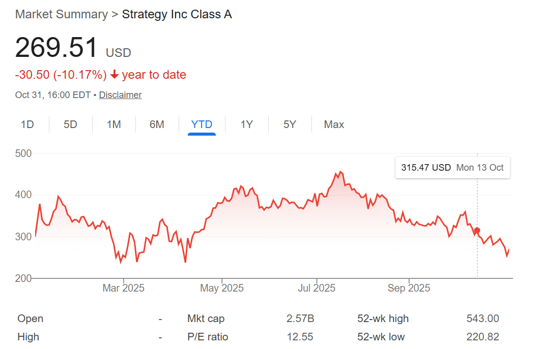 Strategy a acquis 397 BTC, soutenus par une nouvelle émission de MSTR. image 0