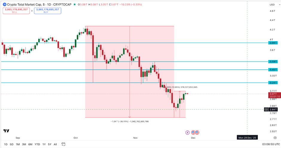 Donald Trump podría reducir completamente el Impuesto sobre la Renta: ¿Qué significa para el mercado de criptomonedas? image 2