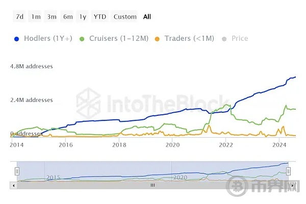 DOGE 鲸鱼地址激增, 价格即将逆转 image 4