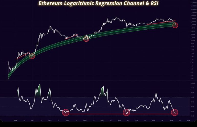 Recuperación del precio de Ethereum – ¿Inversión de la tendencia o rebote temporal? image 2