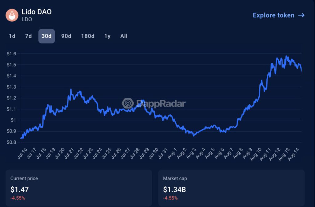 10 Proyek DeFi Terbesar yang Dibangun di Ethereum image 16