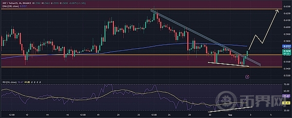 XRP 价格即将飙升?关键指标显示看涨潜力 image 0