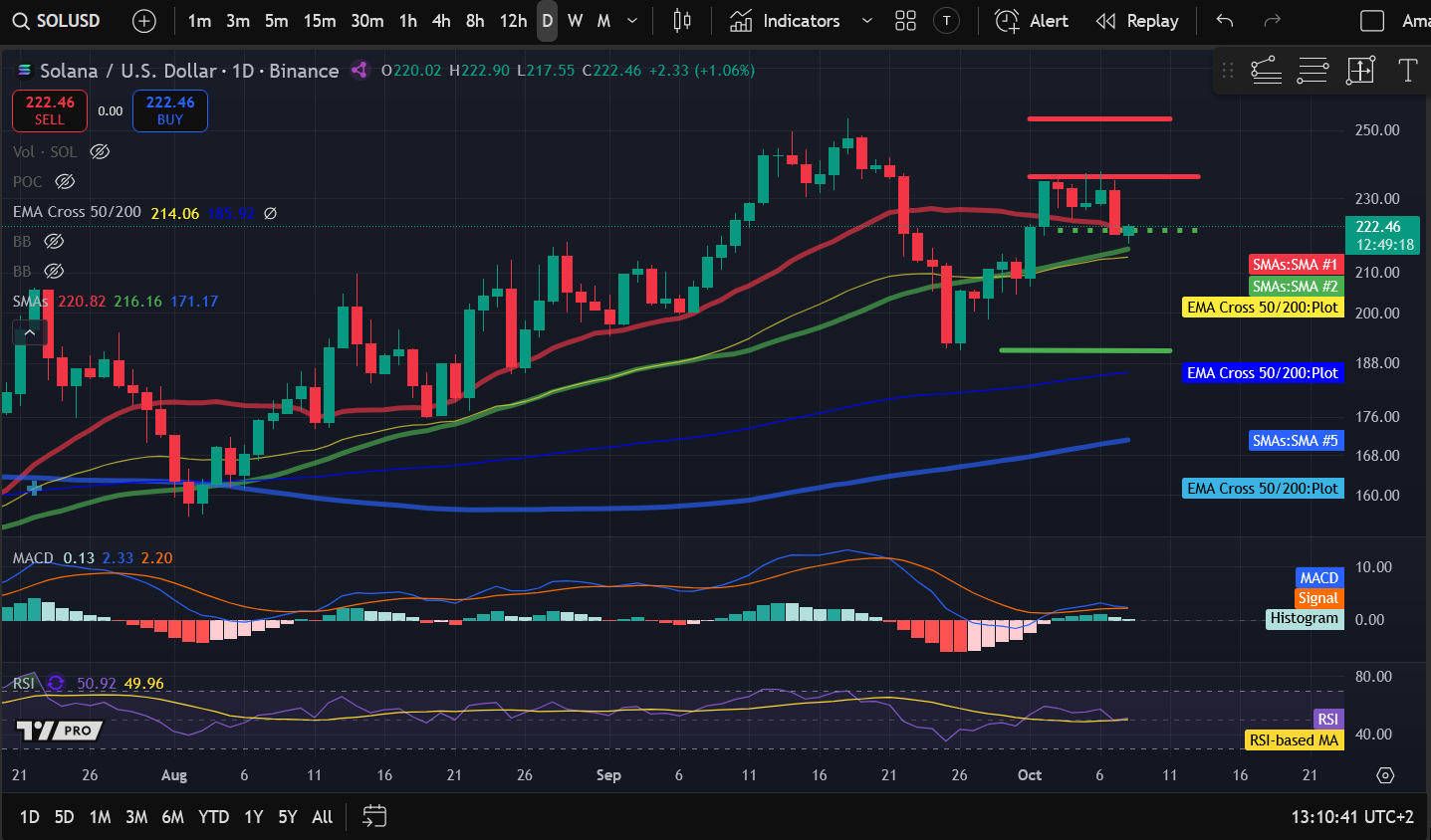 暗号資産価格分析 10-8：BITCOIN：BTC、ETHEREUM：ETH、SOLANA：SOL、BITTENSOR：TAO、FILECOIN：FIL image 2
