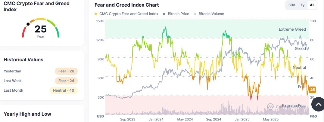 «Las buenas noticias son malas noticias»: por qué el fin del cierre está perjudicando a Bitcoin image 3