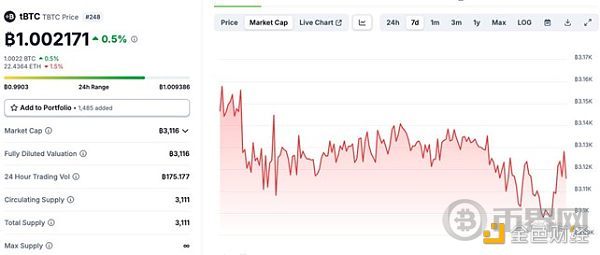 WBTC陷信任危机 tBTC能否趁势而起 image 11
