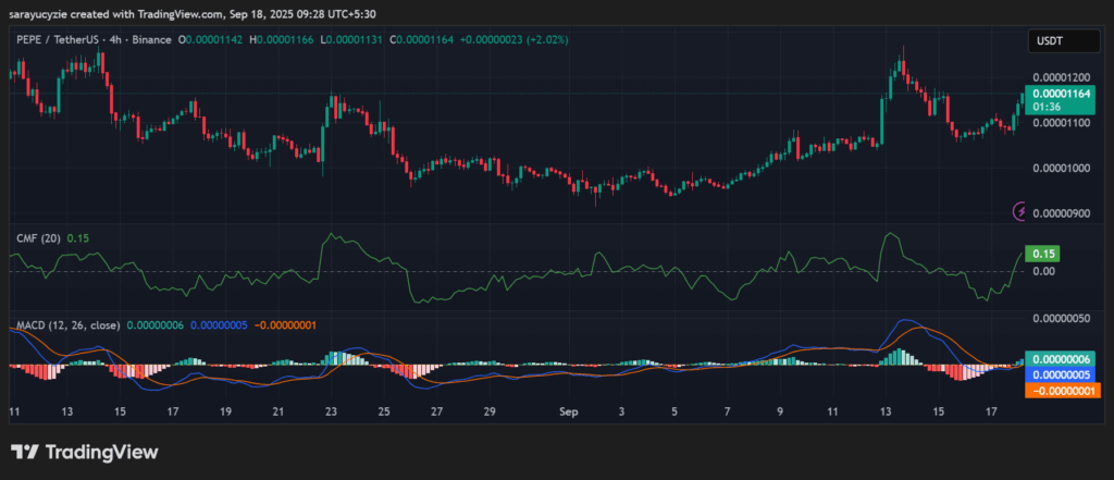 Will the Bullish Breakout Hold for PEPE, or Is It Just a Short-Lived Spike? image 0