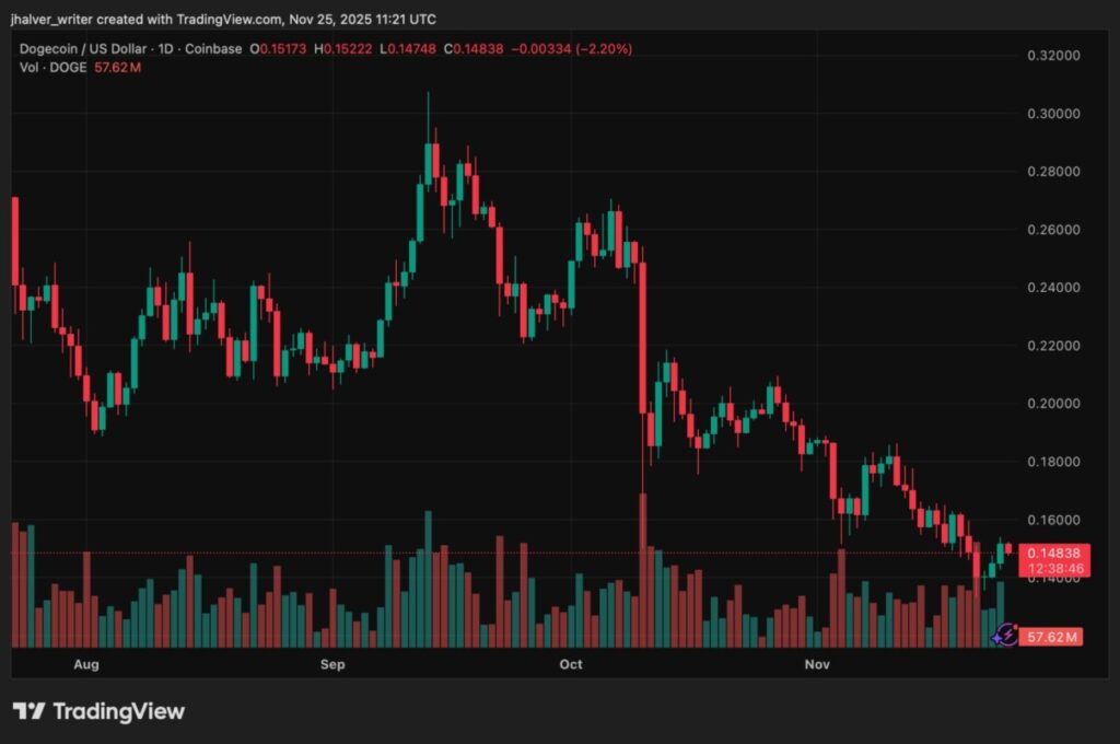 Dogecoin (DOGE) Melesat dengan ETF Baru: Era Baru Investasi Kripto! image 0