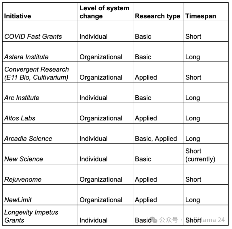 DeSci:科学资助的革新之路 image 3
