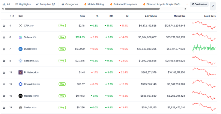 Top 3 câu chuyện crypto đáng chú ý trong tuần thứ hai của tháng 3 image 1