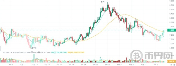 比特币调整要结束了埋伏5种加密货币大牛市飙升100倍 image 5