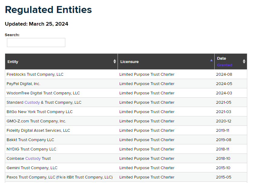 深入解析在纽约州开展比特币业务的两大牌照:BitLicense与有限目的信托公司牌照 image 2