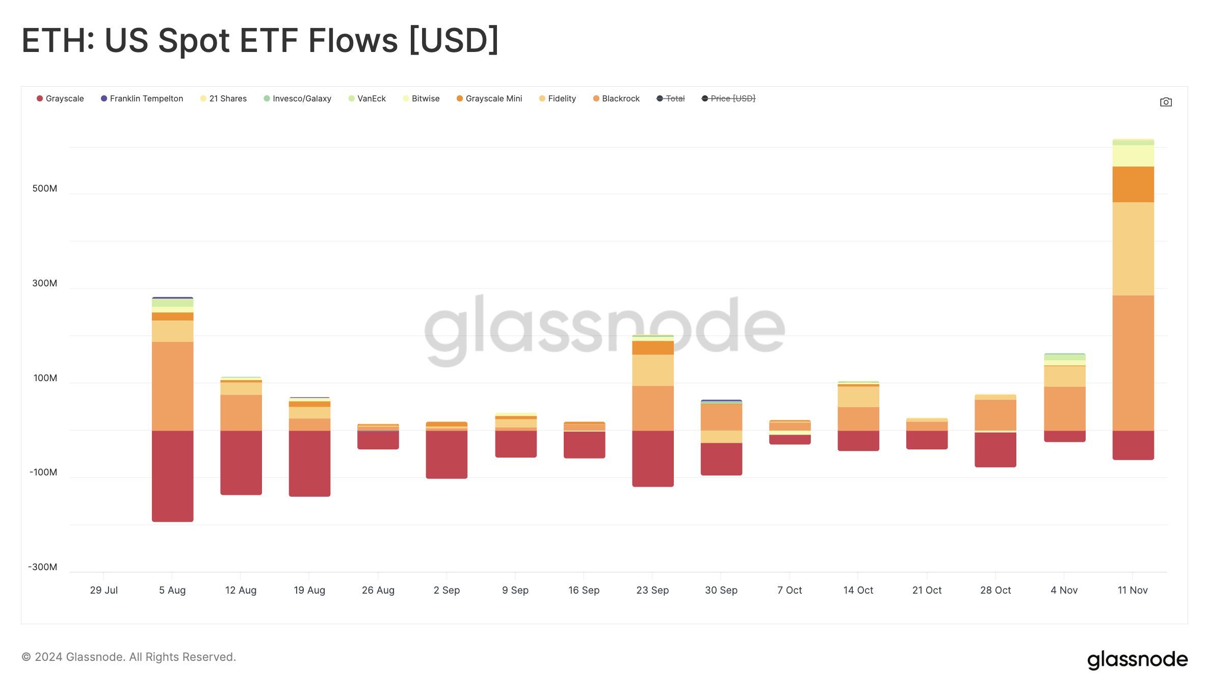 ETH стабилизируется на фоне рекордных притоков в ETF image 0