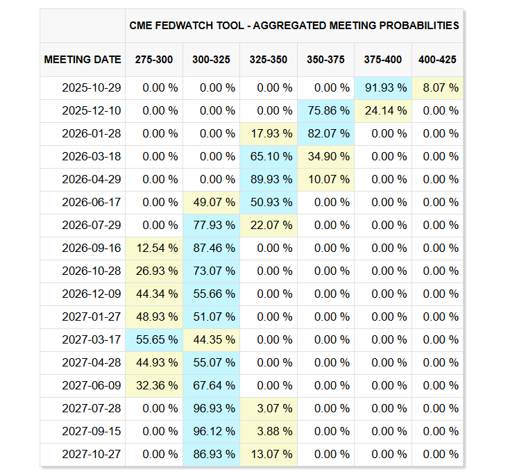 Пауэлл из ФРС подчеркивает хрупкость рынка труда в преддверии новых снижений ставок image 0