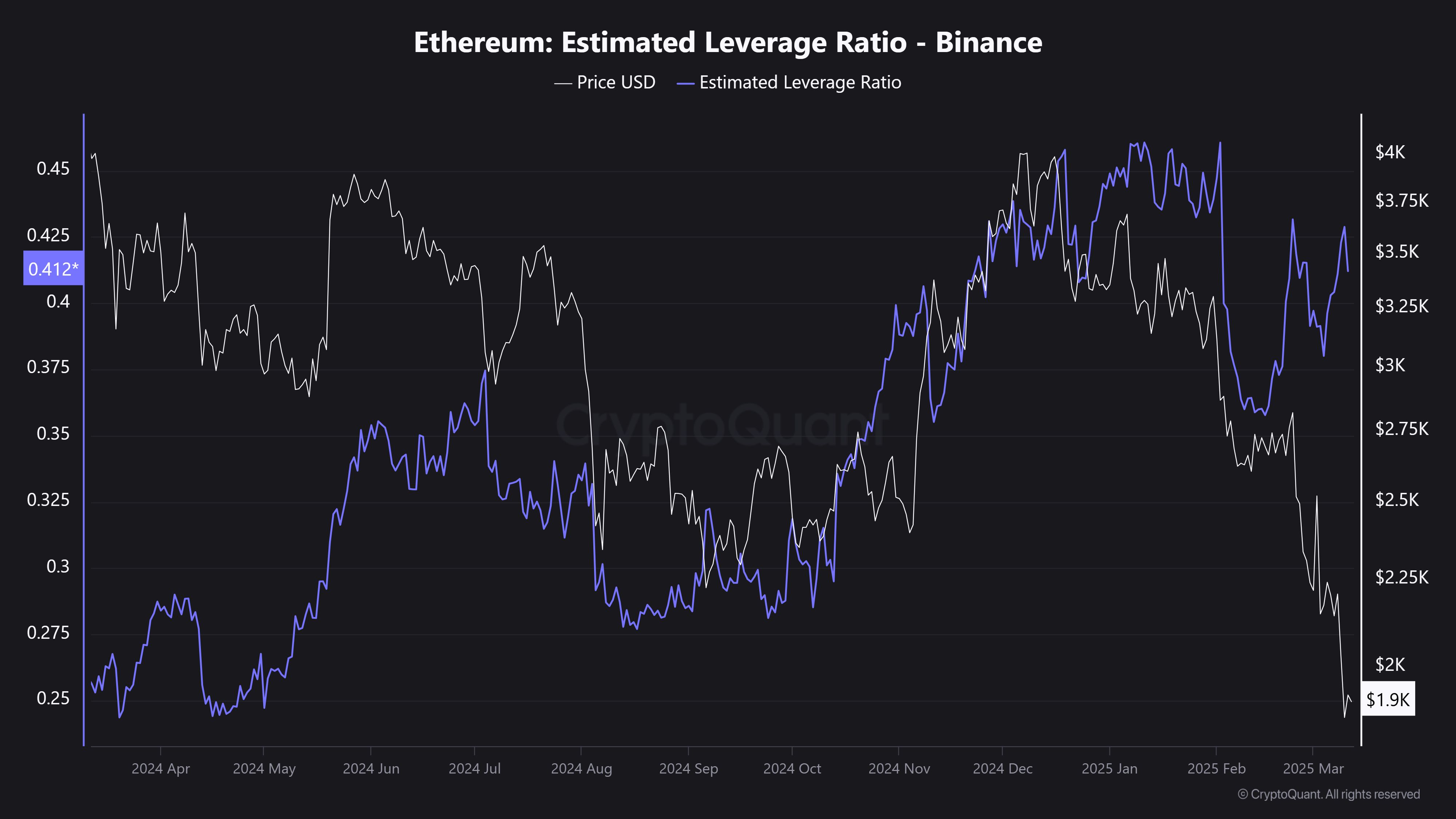 Bitcoin’s Stability May Spotlight Altcoins’ High-Risk Speculation in March 2025 image 0