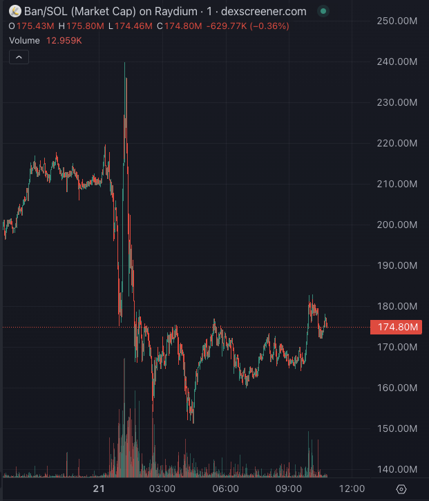 Justin Sun betritt die Bananenzone mit einem Kauf des Kunstwerks 'Comedian' für 6,2 Millionen Dollar image 1