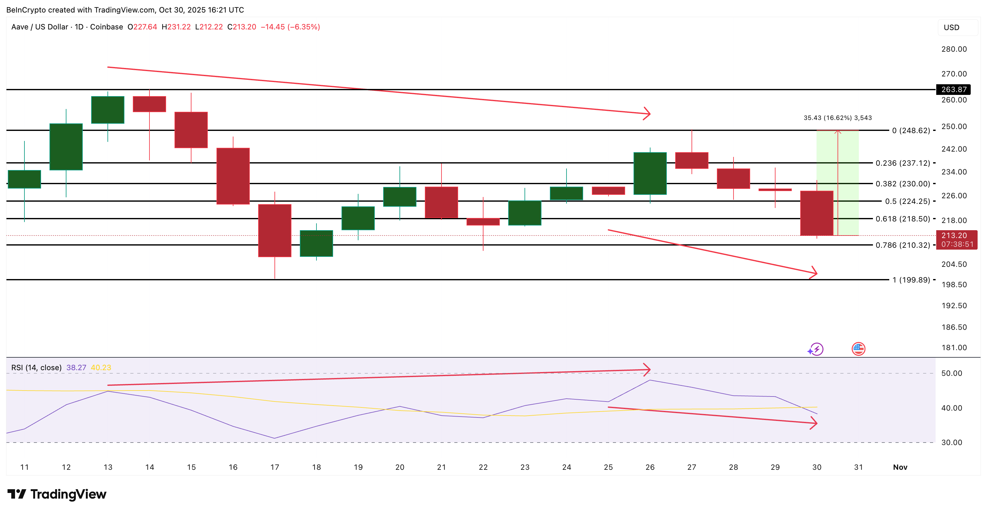 3 Token yang Dibeli oleh Crypto Whales Sebelum Halloween 2025 image 1