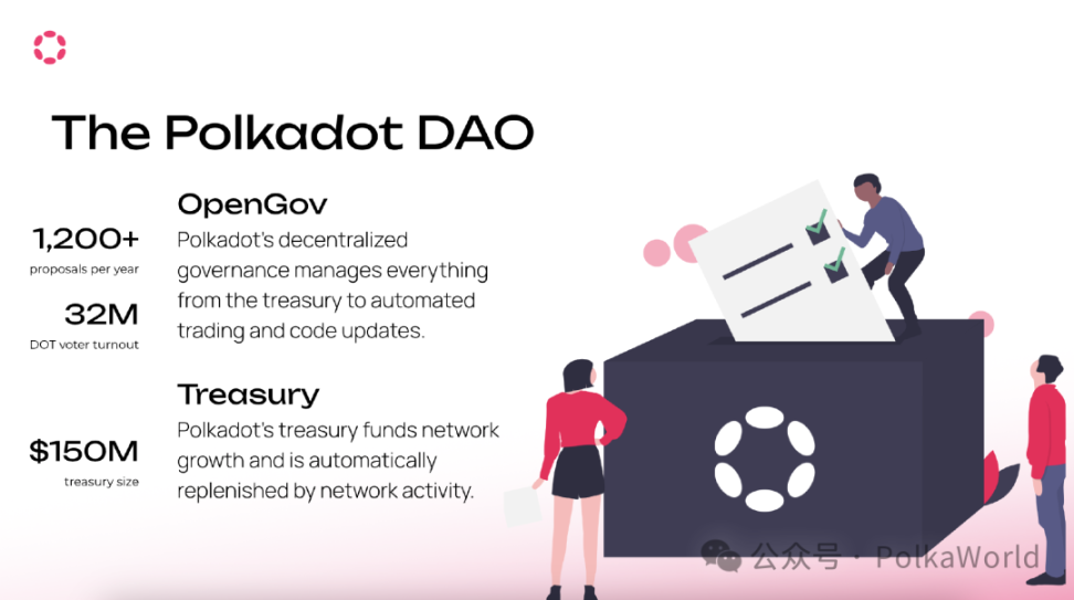 Polkadot 如何在技术、社区和生态上捕获韧性？ image 12